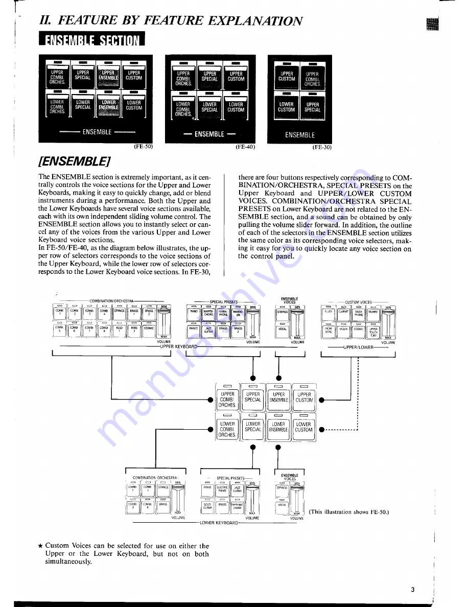 Yamaha Electone FE-50 Manual Download Page 7