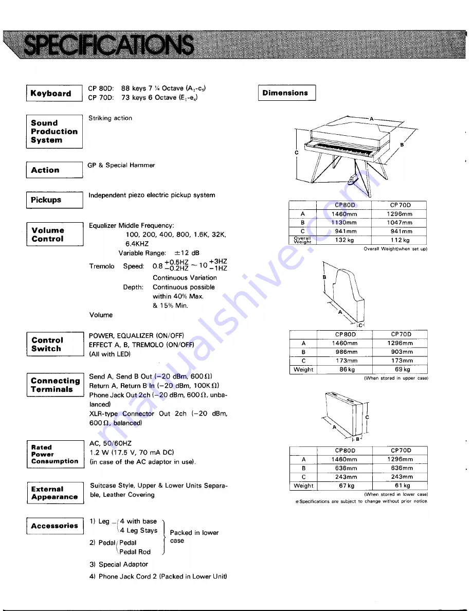 Yamaha Electric Grand CP-80D Operating Manual Download Page 8