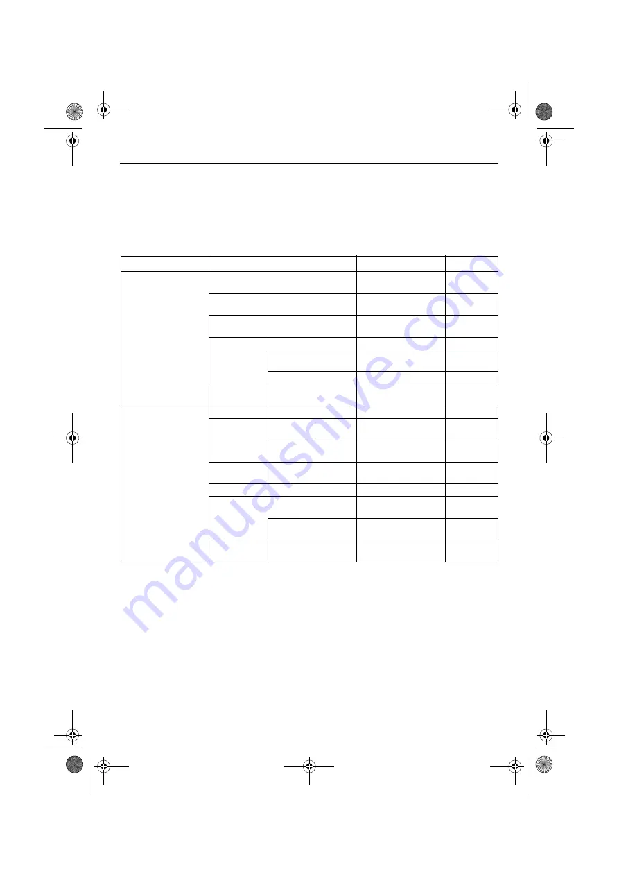 Yamaha FX SHO: FX Cruiser Owner'S Manual Download Page 108