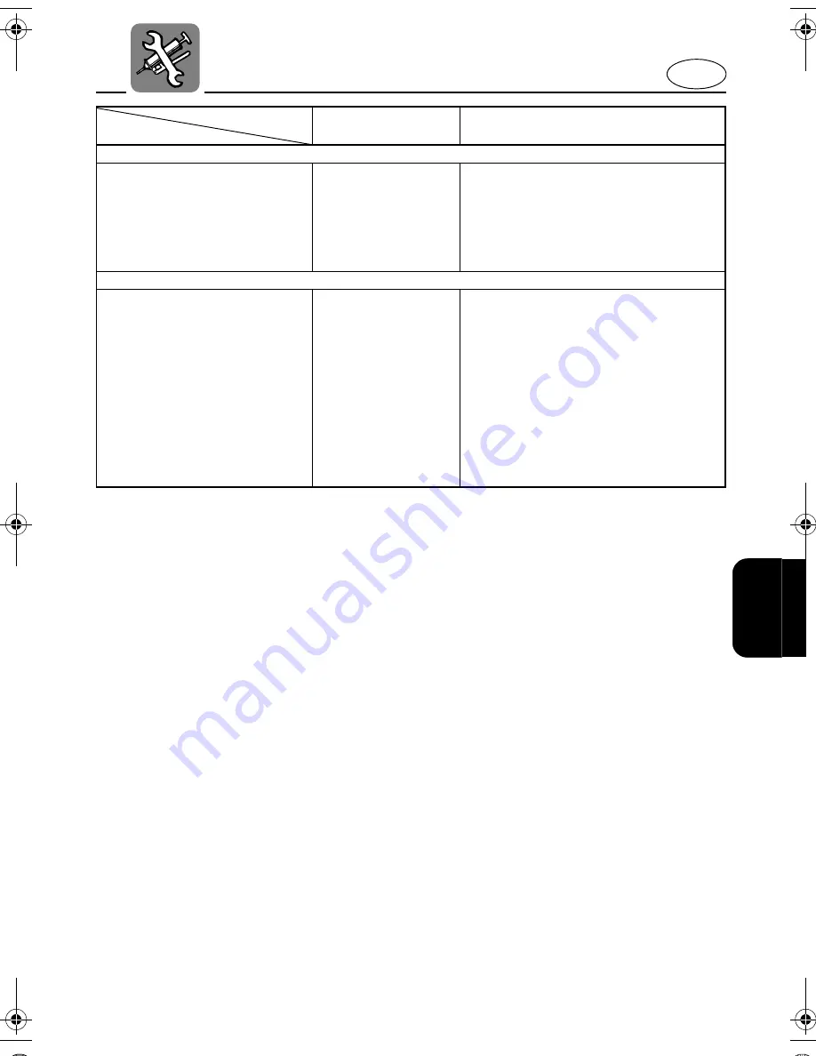 Yamaha FX140 WaveRunner 2003 Owner'S/Operator'S Manual Download Page 115