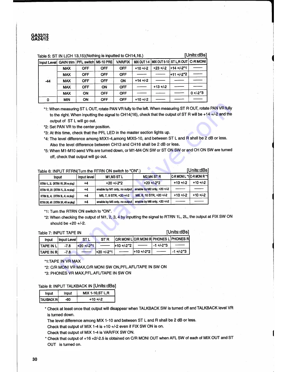 Yamaha GA32/12 GA24/12 Service Manual Download Page 20