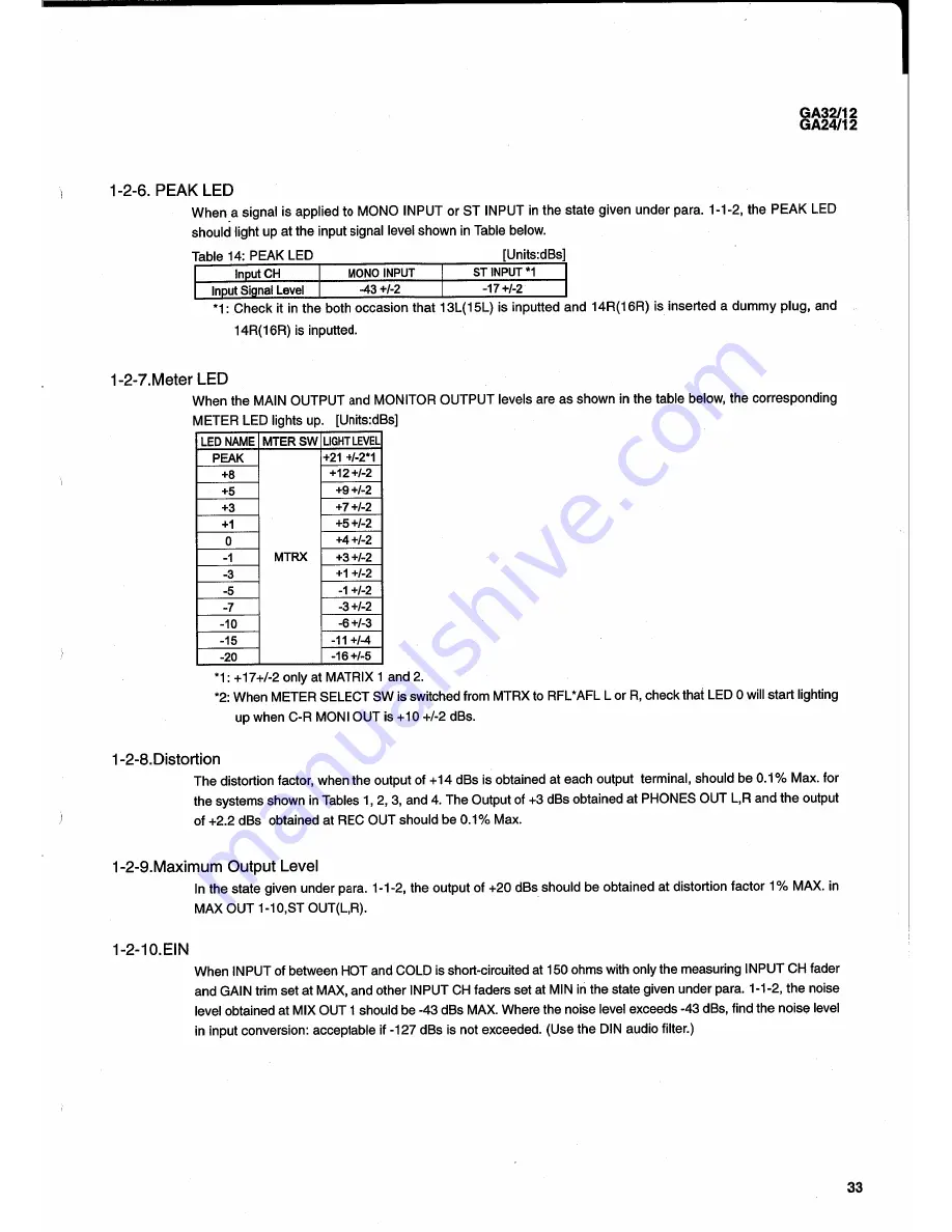 Yamaha GA32/12 GA24/12 Service Manual Download Page 23