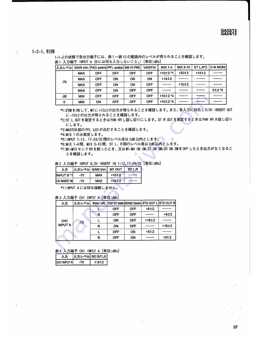 Yamaha GA32/12 GA24/12 Service Manual Download Page 27