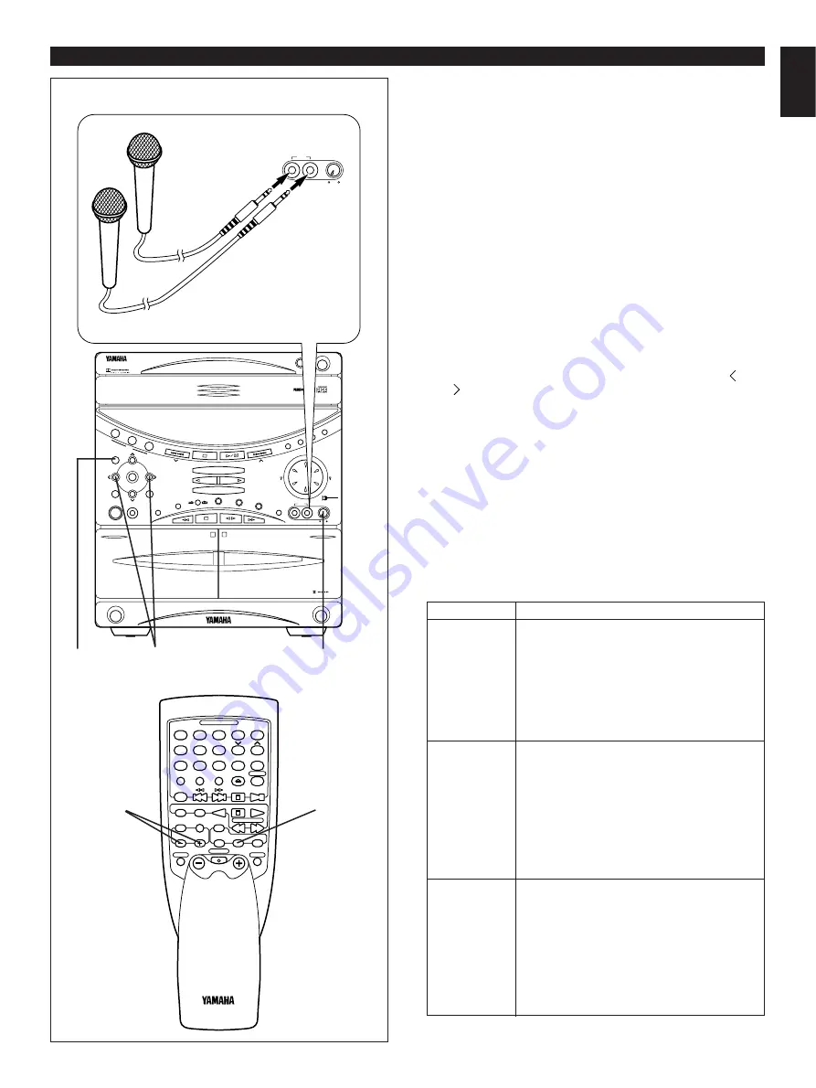 Yamaha GX-70 Owner'S Manual Download Page 63