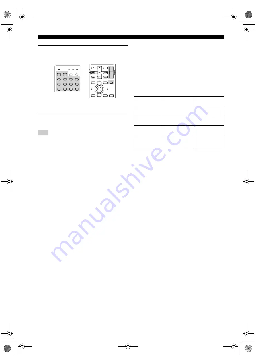 Yamaha HTR-5790 Owner'S Manual Download Page 74