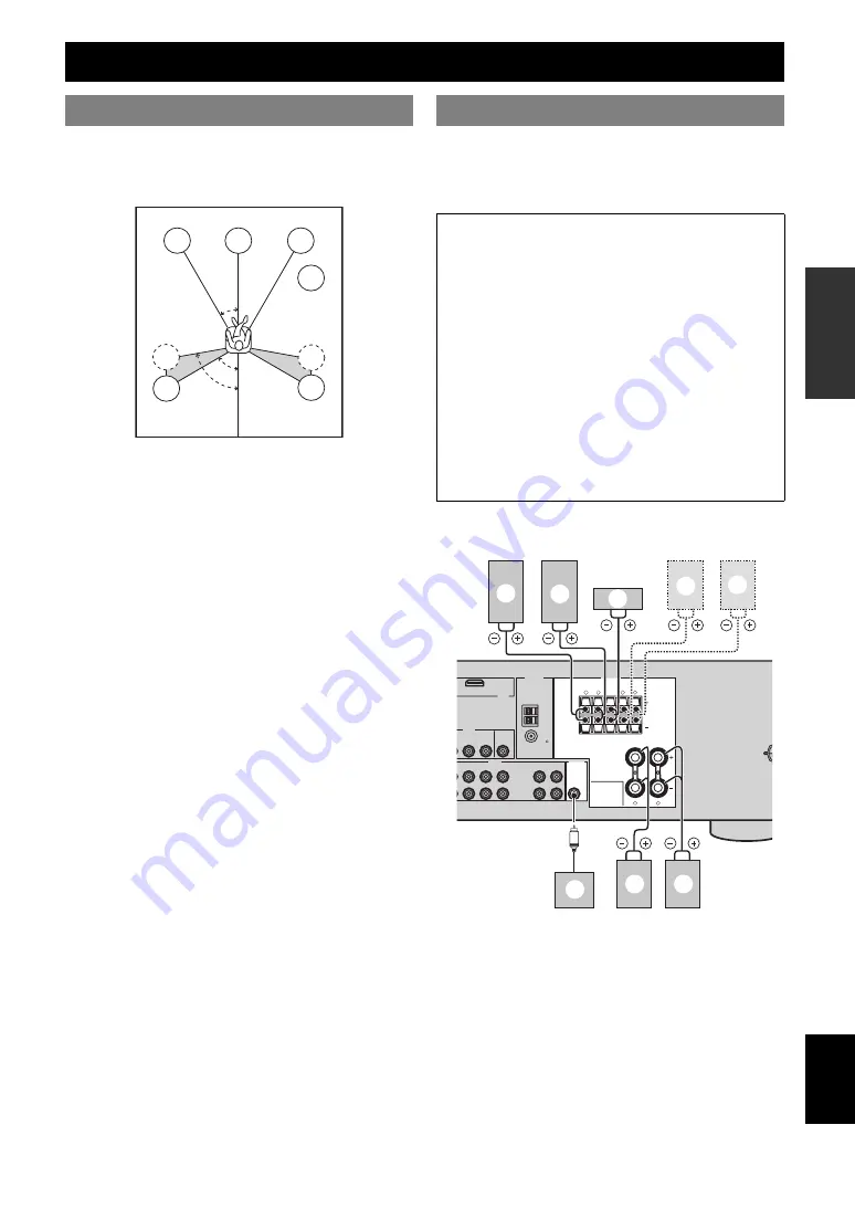 Yamaha HTR 6230 - AV Receiver Скачать руководство пользователя страница 13