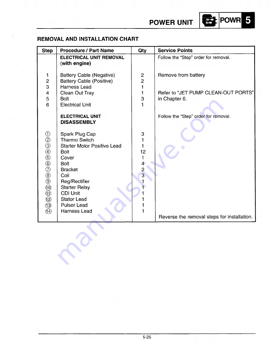 Yamaha LST1200X1999 Service Manual Download Page 83