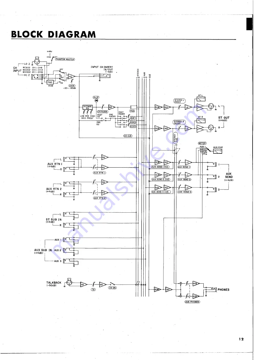 Yamaha MC1602 Operating Manual Download Page 13