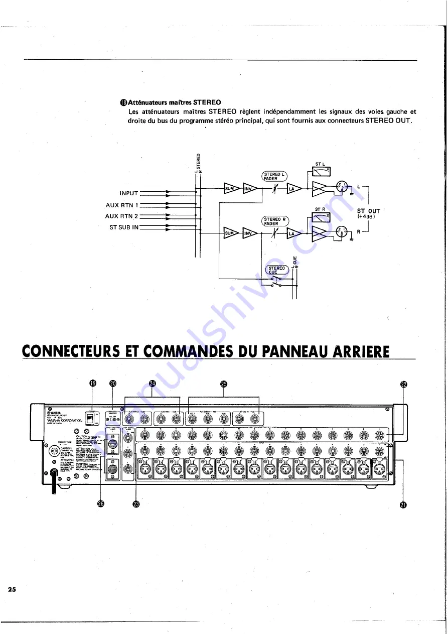 Yamaha MC1602 Скачать руководство пользователя страница 26