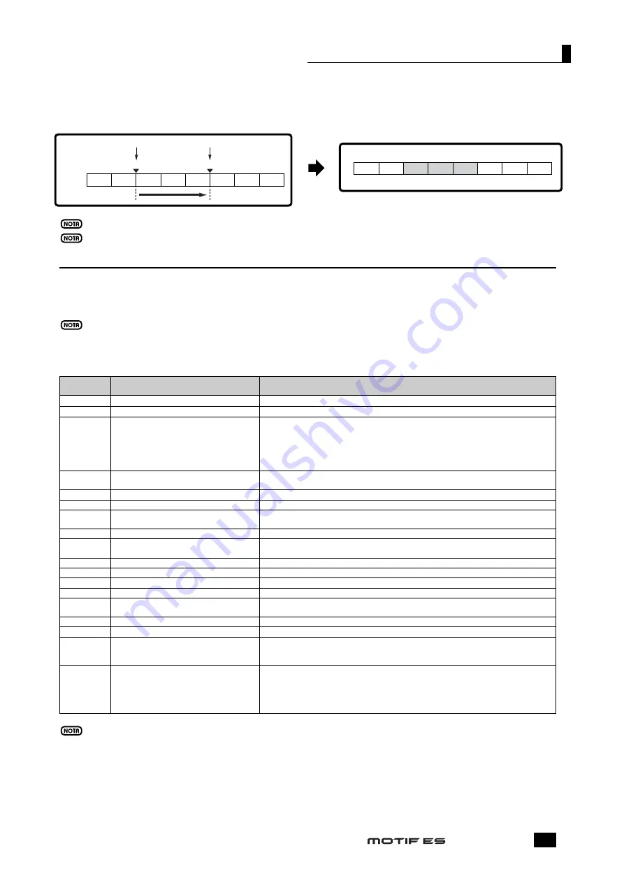 Yamaha MOTIF ES8 Manual De Instrucciones Download Page 169