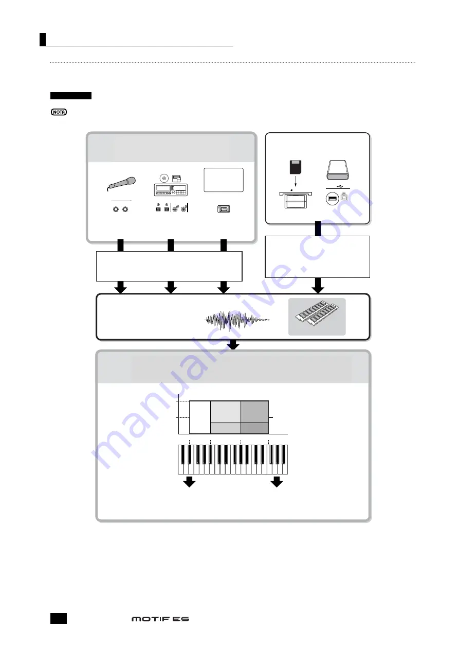 Yamaha MOTIF ES8 Скачать руководство пользователя страница 172