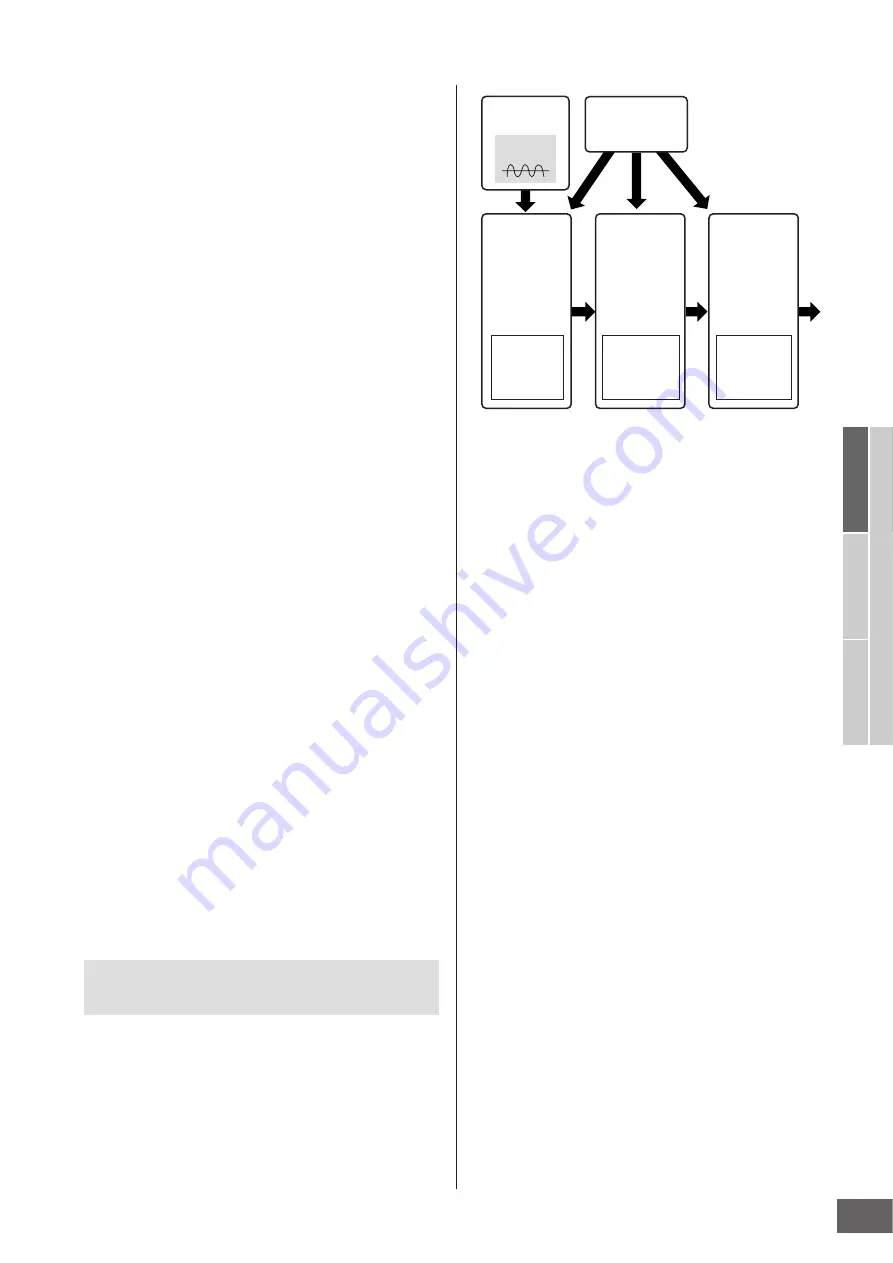 Yamaha MOTIF X5 Bedienungsanleitung Download Page 57