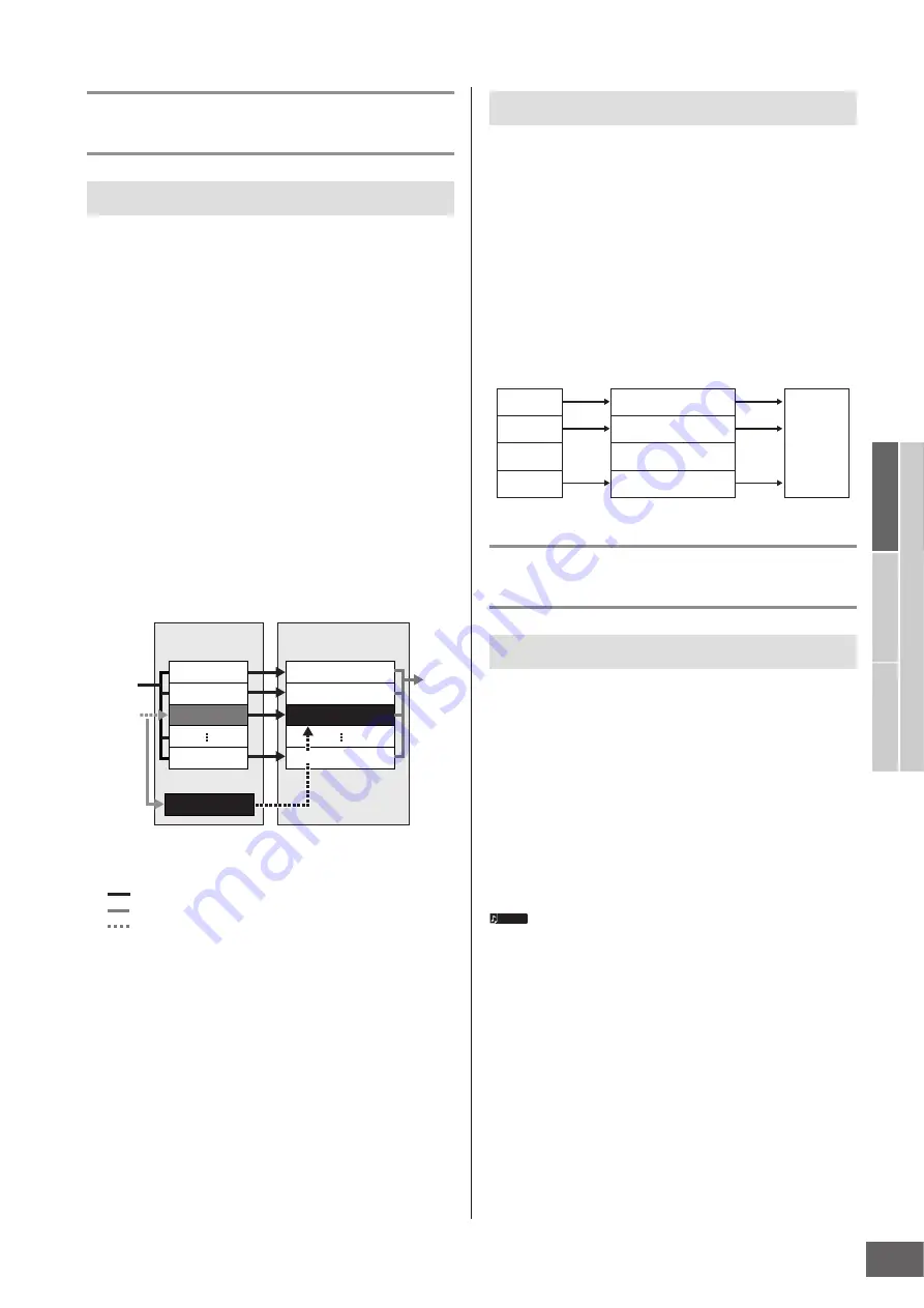 Yamaha MOTIF X5 Bedienungsanleitung Download Page 61