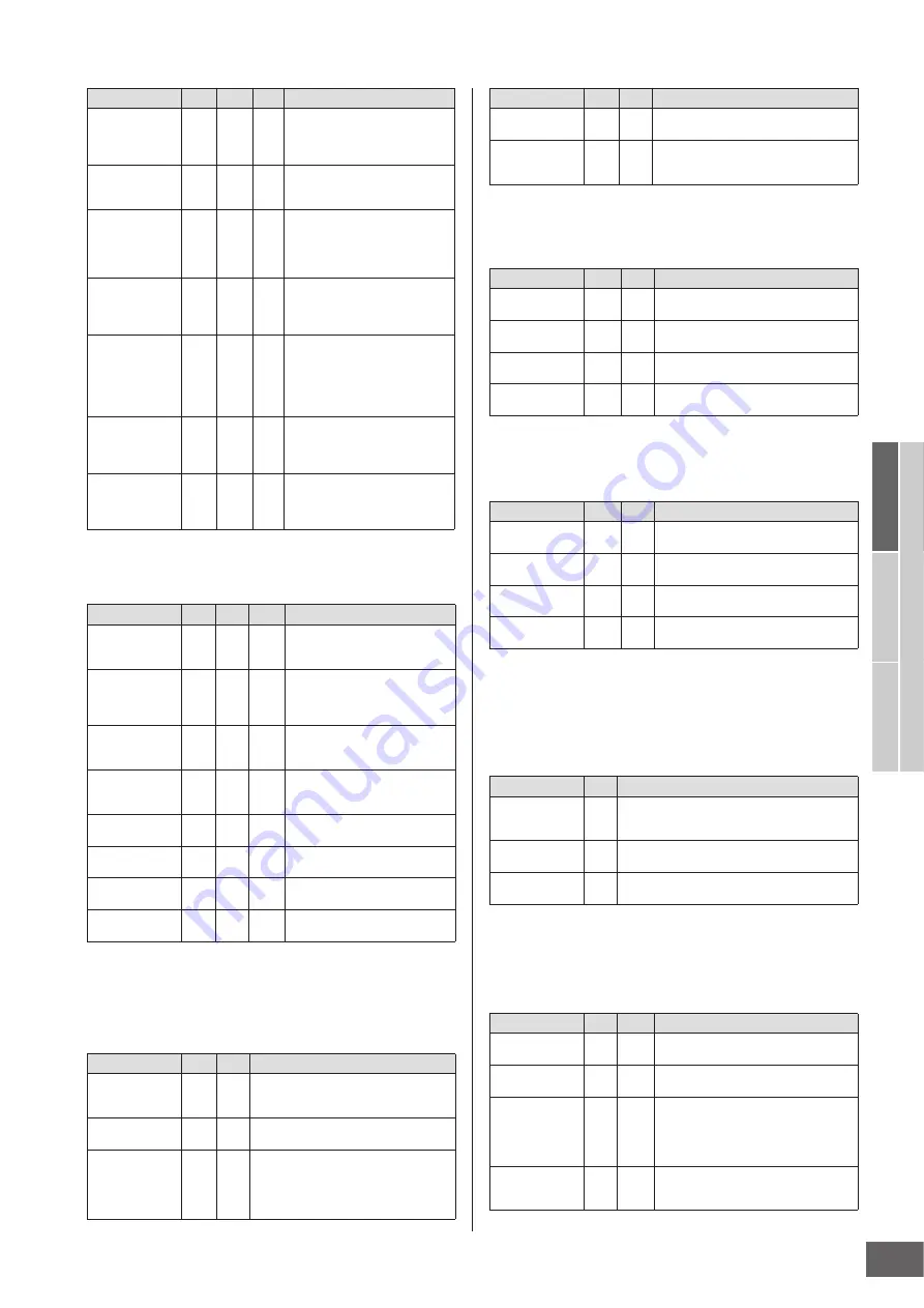 Yamaha MOTIF X5 Bedienungsanleitung Download Page 71