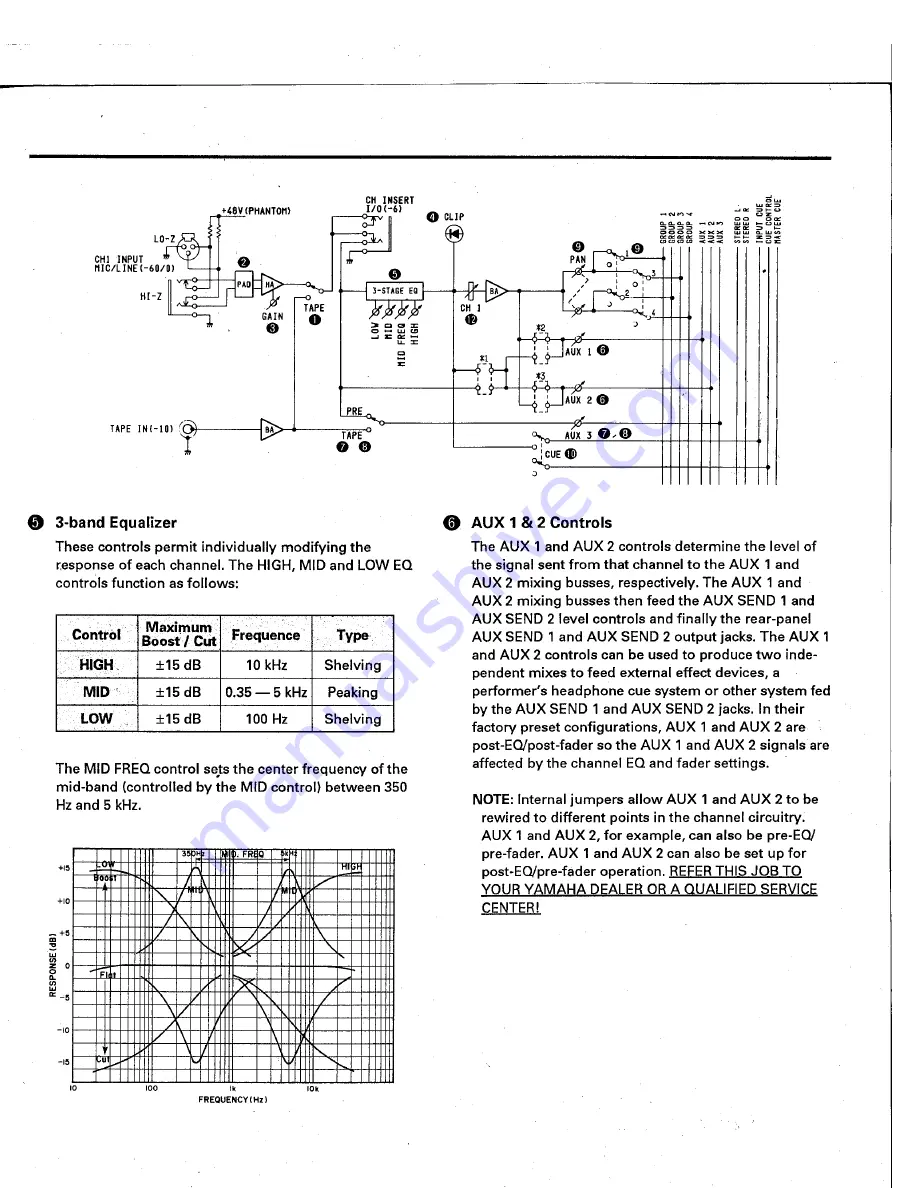 Yamaha MR842 Operation Manual Download Page 5