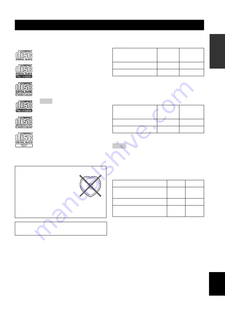 Yamaha Pianocraft MCR-232-SB Owner'S Manual Download Page 5