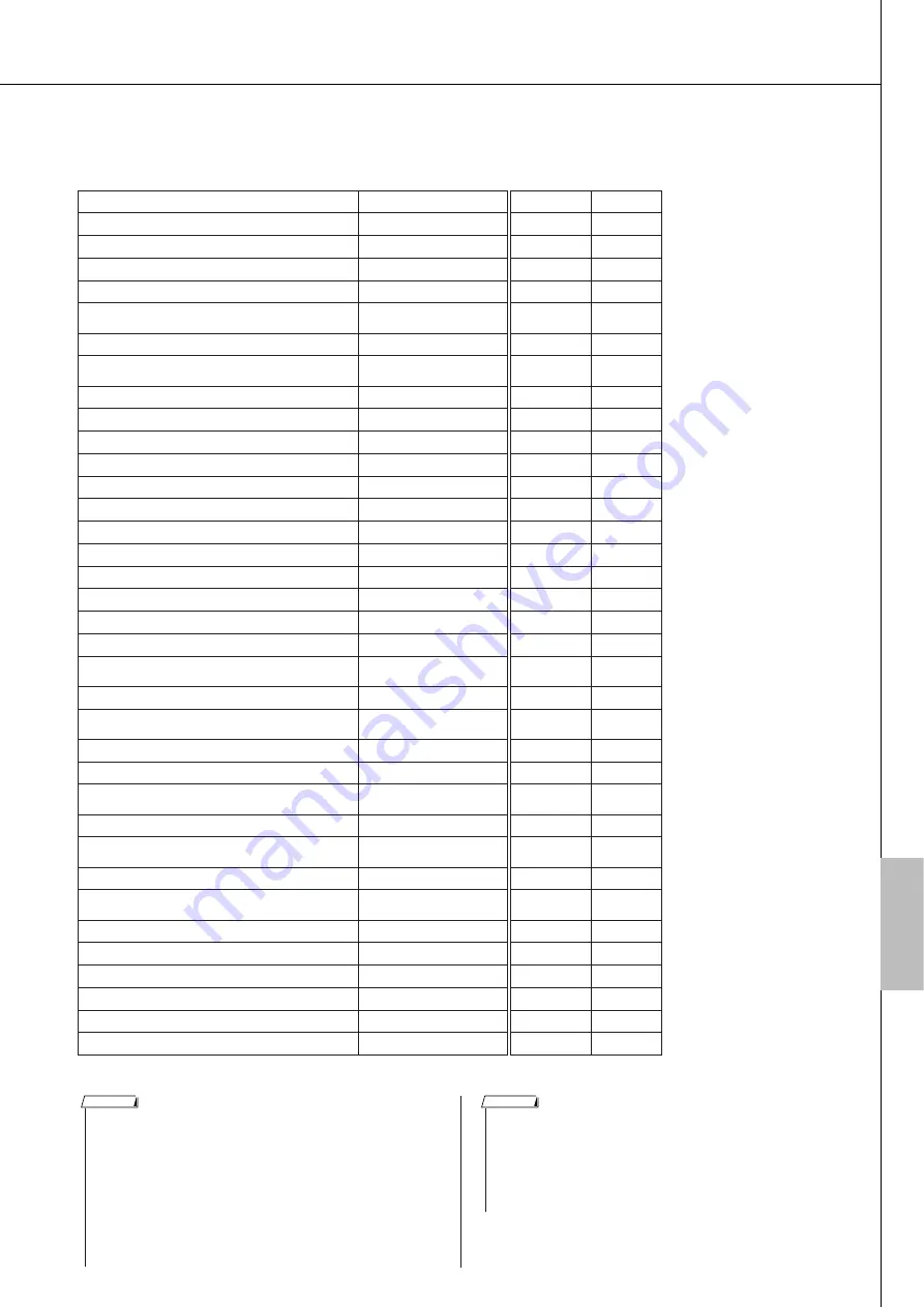 Yamaha Portable Grand YPG-225 Owner'S Manual Download Page 69