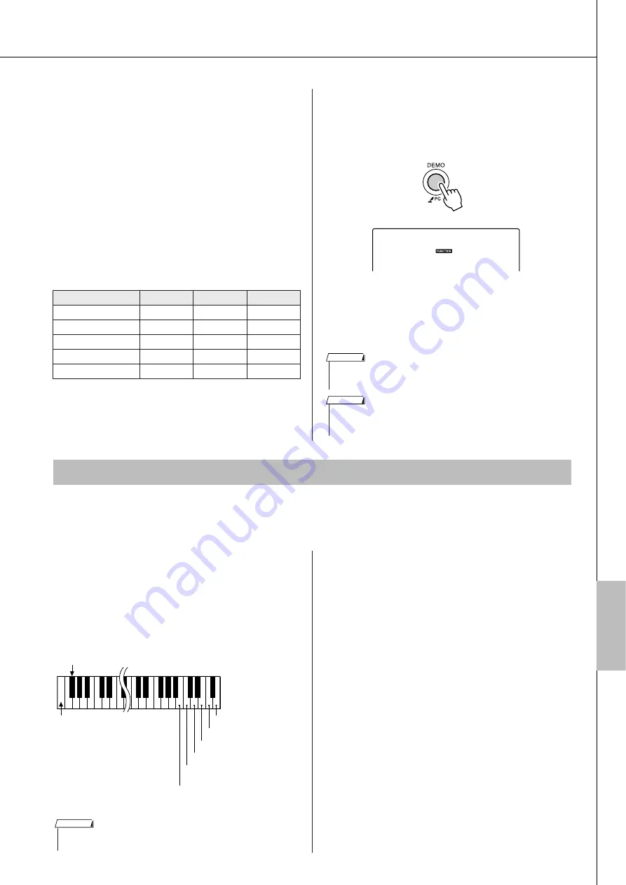 Yamaha Portable Grand YPG-225 Owner'S Manual Download Page 81