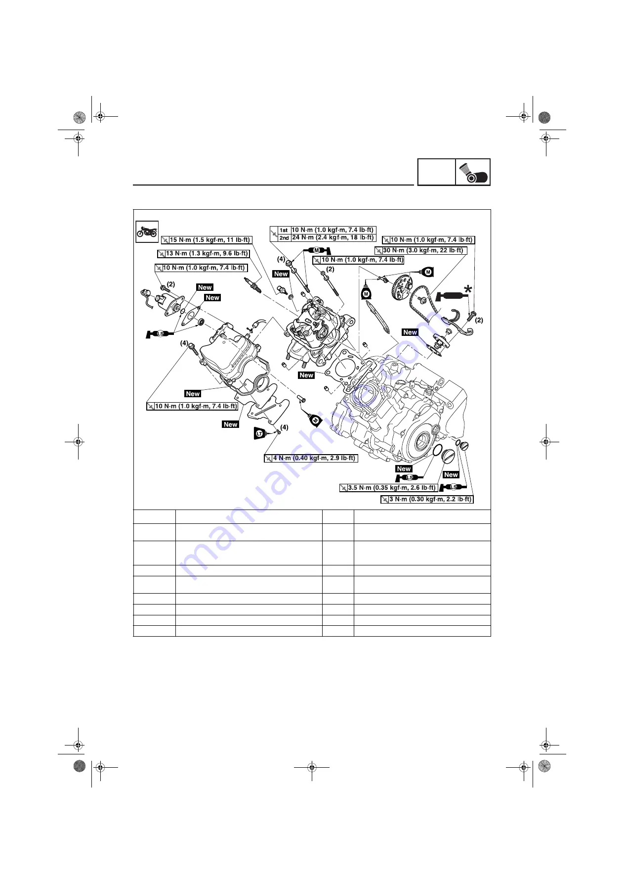 Yamaha R15 2022 Service Manual Download Page 244