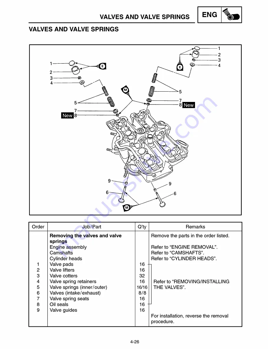 Yamaha Royal Star Tour Deluxe XVZ13CTTC Supplementary Service Manual Download Page 251