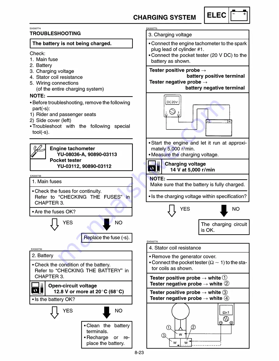 Yamaha Royal Star Tour Deluxe XVZ13CTTC Supplementary Service Manual Download Page 494