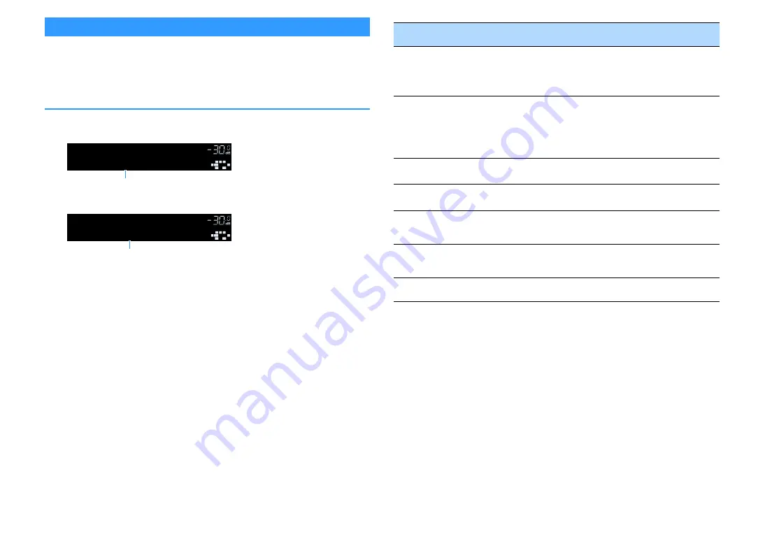 Yamaha RX-A2080BL Owner'S Manual Download Page 117