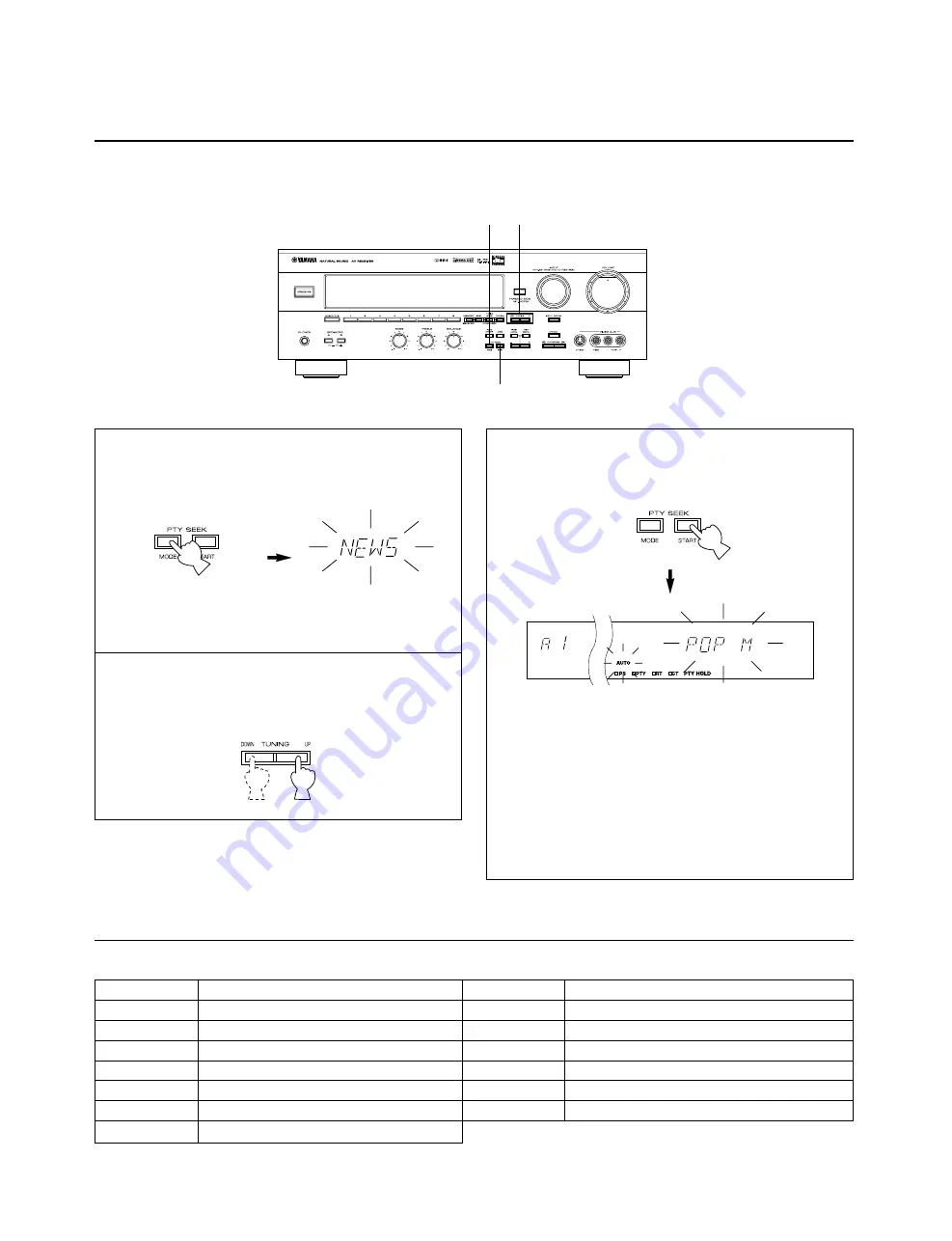 Yamaha RX-V595aRDS Owner'S Manual Download Page 34