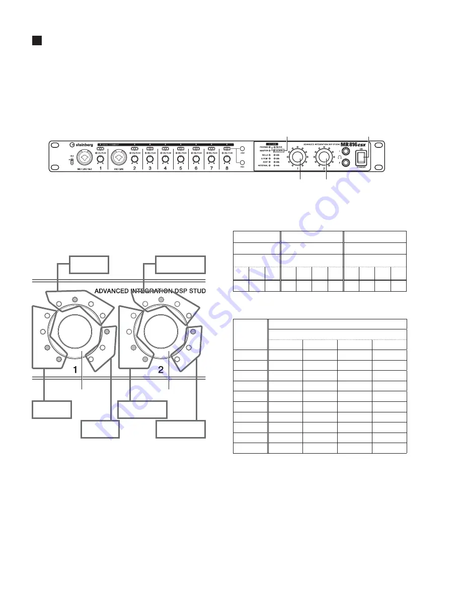 Yamaha Steinberg MR816SCX Service Manual Download Page 34