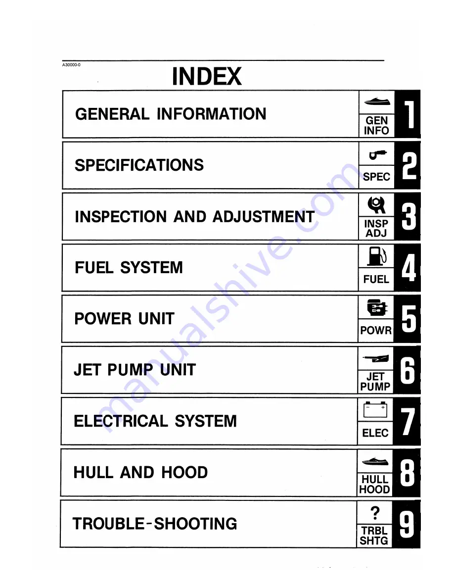 Yamaha SUPER JET SJ650Q 1991 Скачать руководство пользователя страница 7