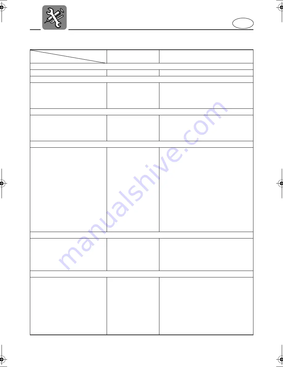 Yamaha SUPERJET 700 2003 Owner'S/Operator'S Manual Download Page 94