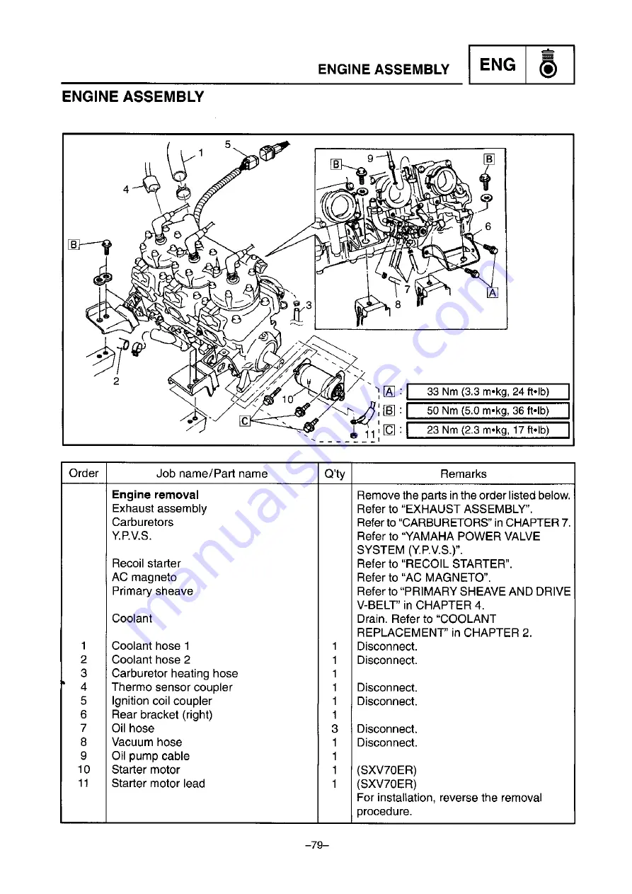 Yamaha SXV70G 2001 Service Manual Download Page 85