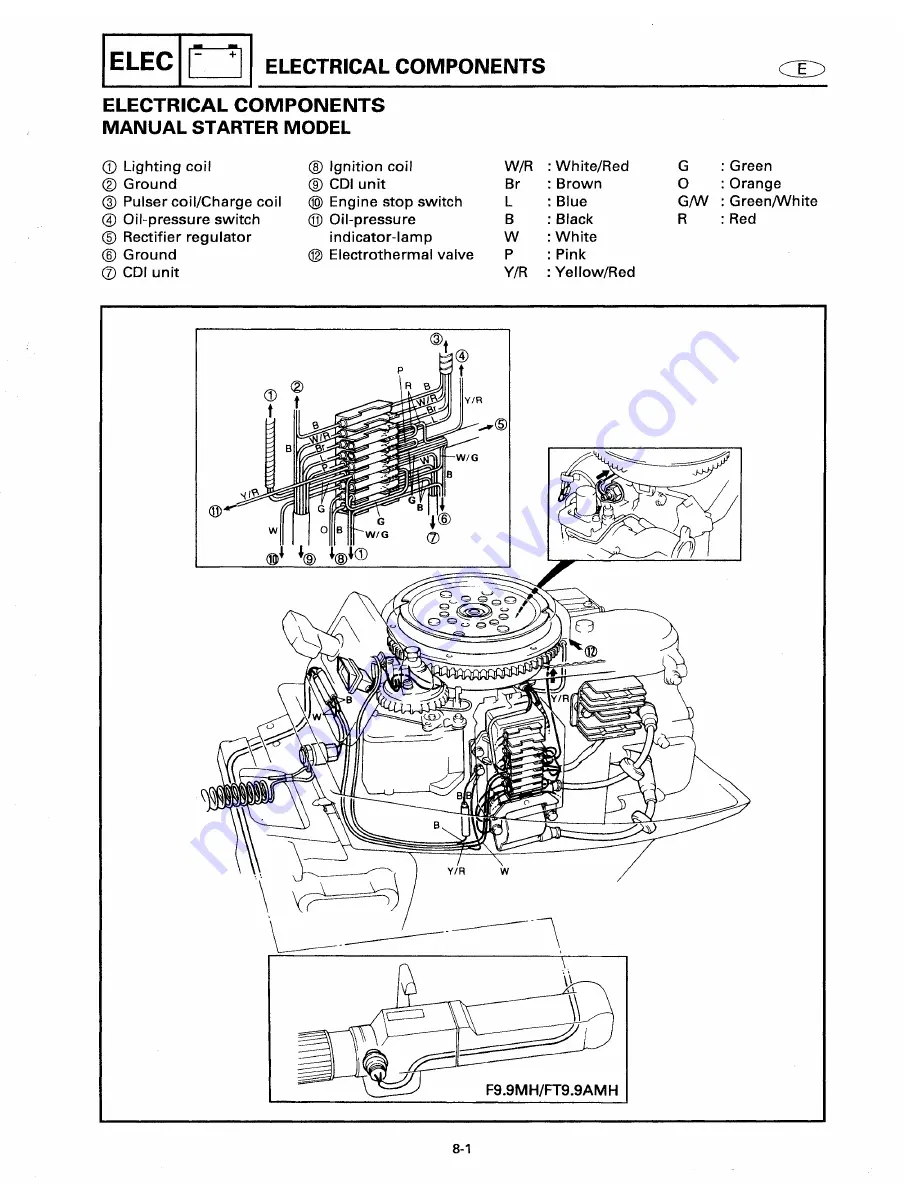 Yamaha T9.9W Service Manual Download Page 167