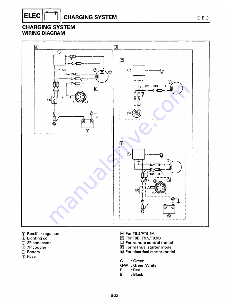 Yamaha T9.9W Service Manual Download Page 188