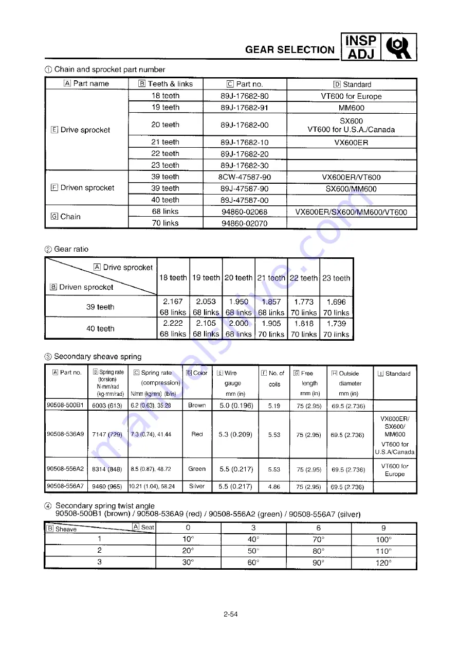 Yamaha VX600ERG 2001 Service Manual Download Page 68