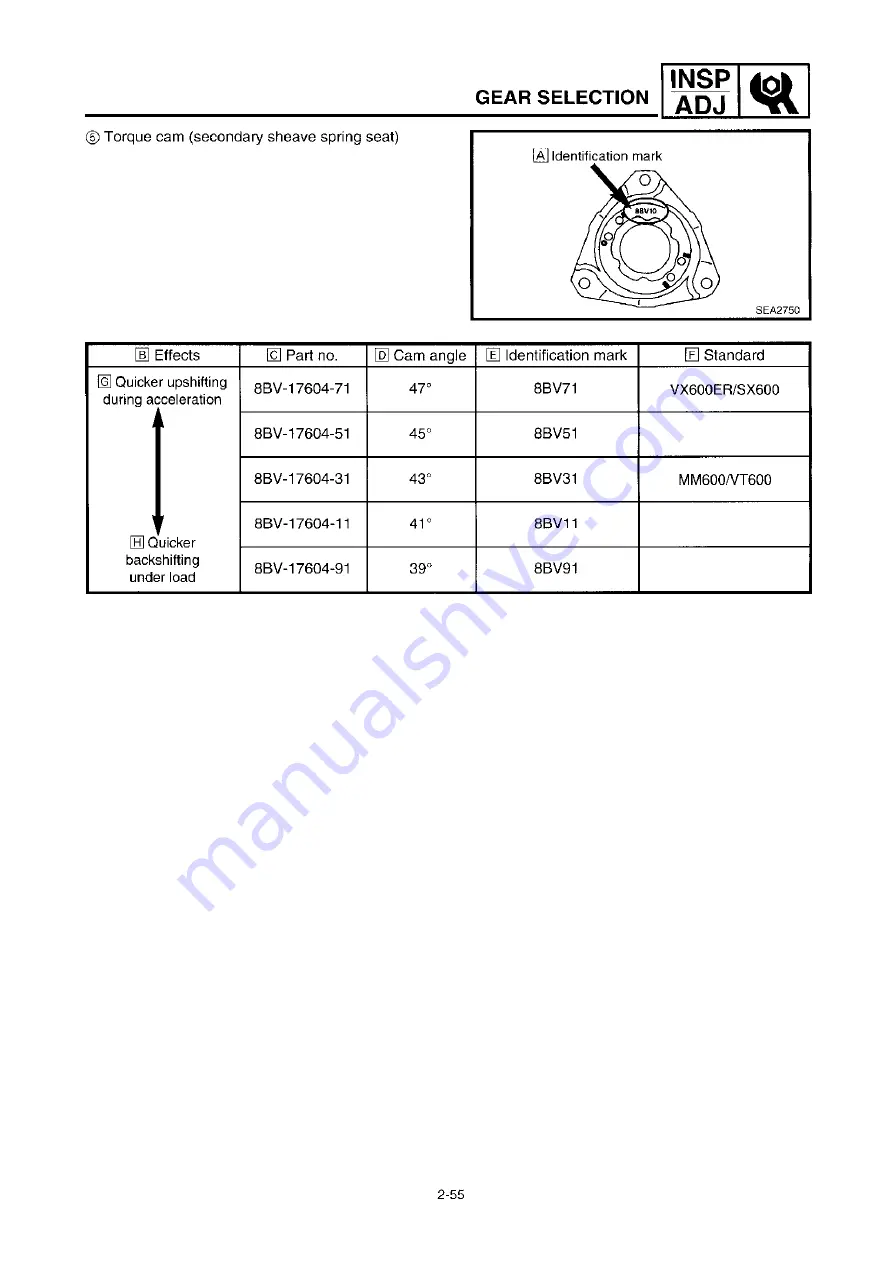 Yamaha VX600ERG 2001 Service Manual Download Page 69