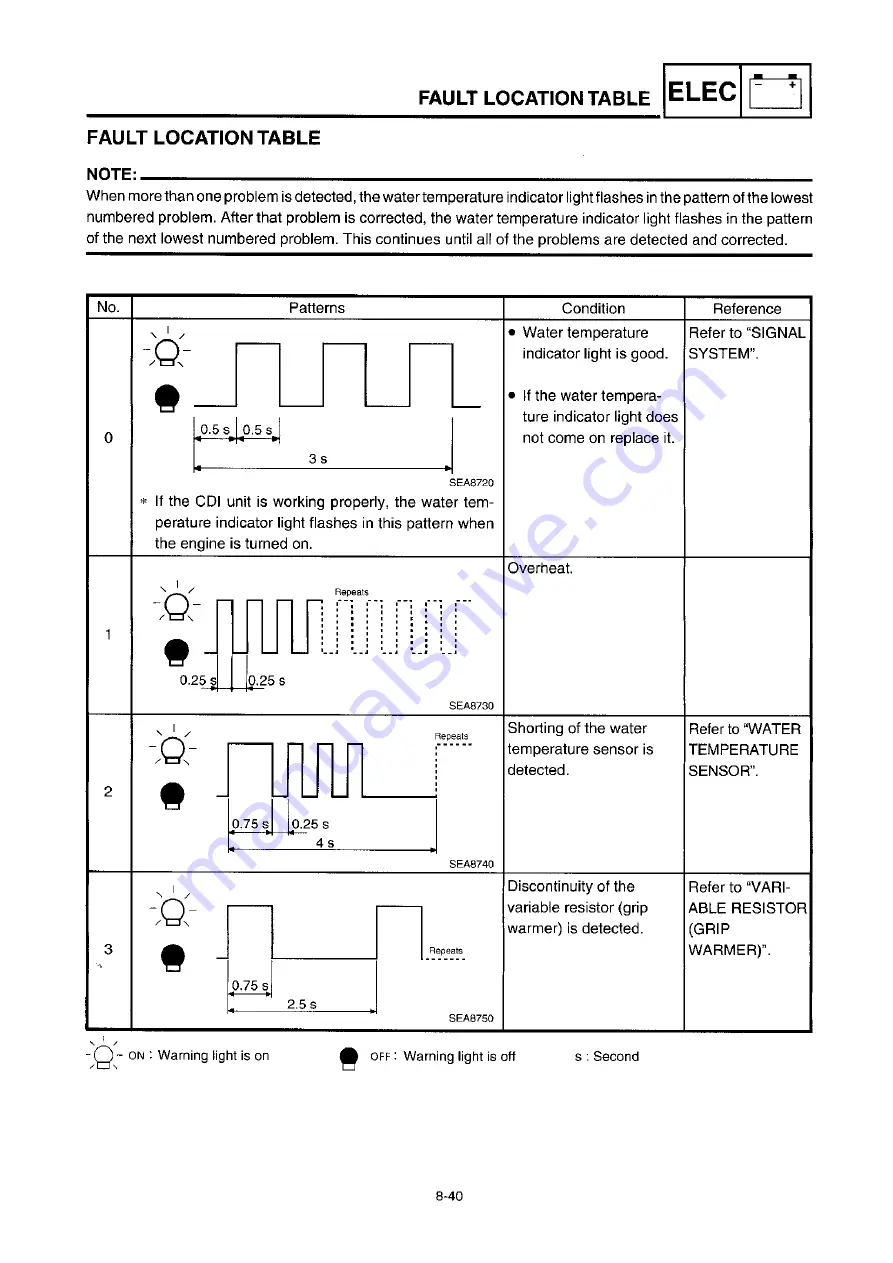 Yamaha VX600ERG 2001 Service Manual Download Page 242