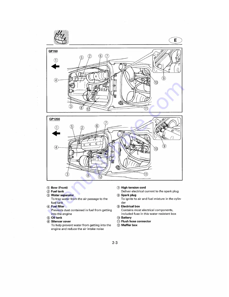 Yamaha WaveRunner GP760W Owner'S Manual Download Page 27