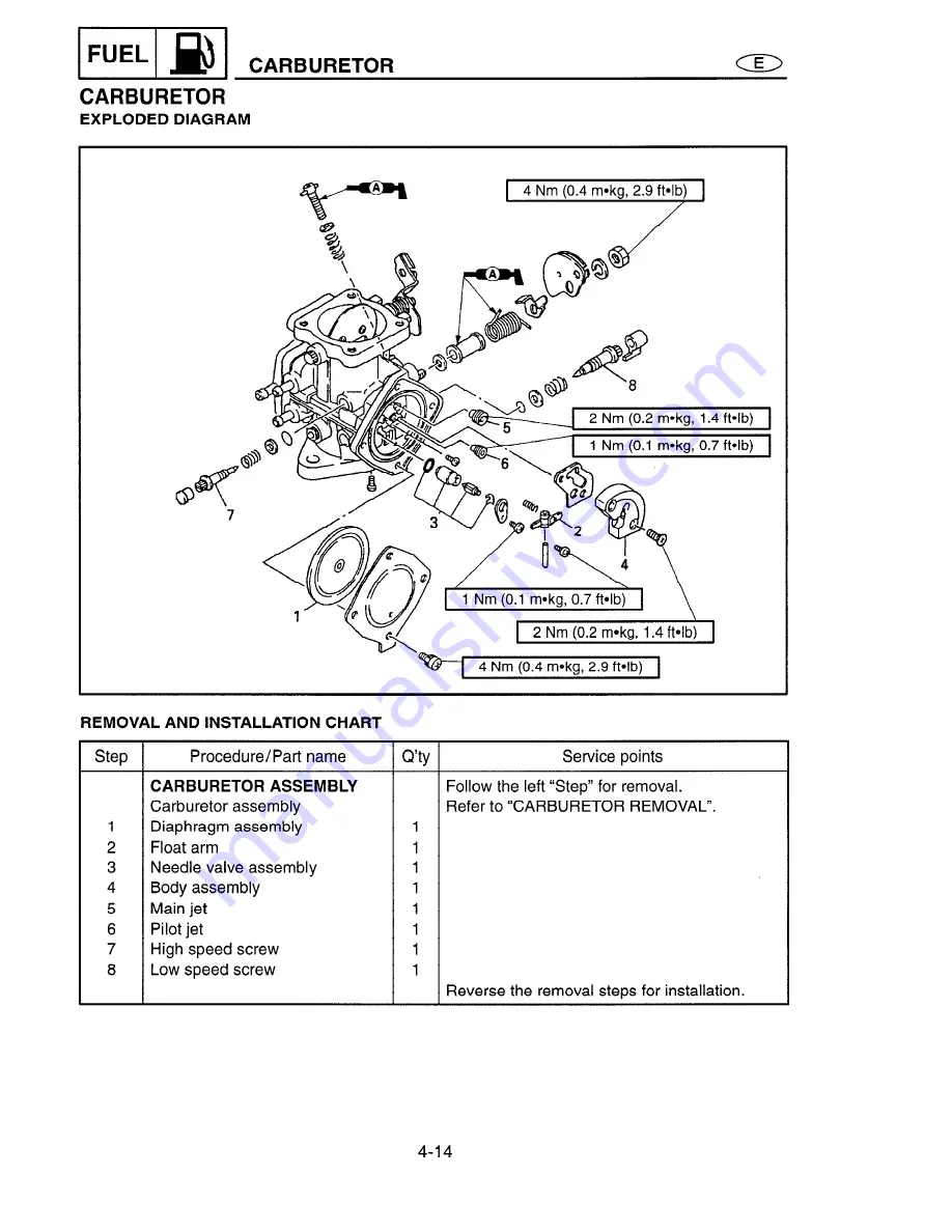 Yamaha WaveRunner XL760 Service Manual Download Page 62