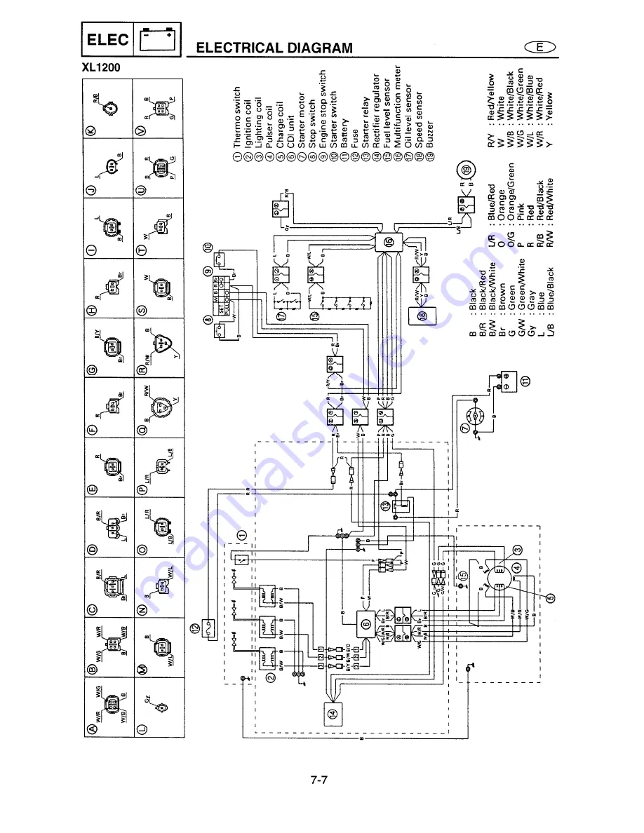 Yamaha WaveRunner XL760 Service Manual Download Page 137