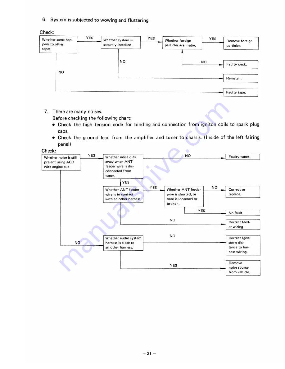 Yamaha XVZ12L Service Manual Download Page 86