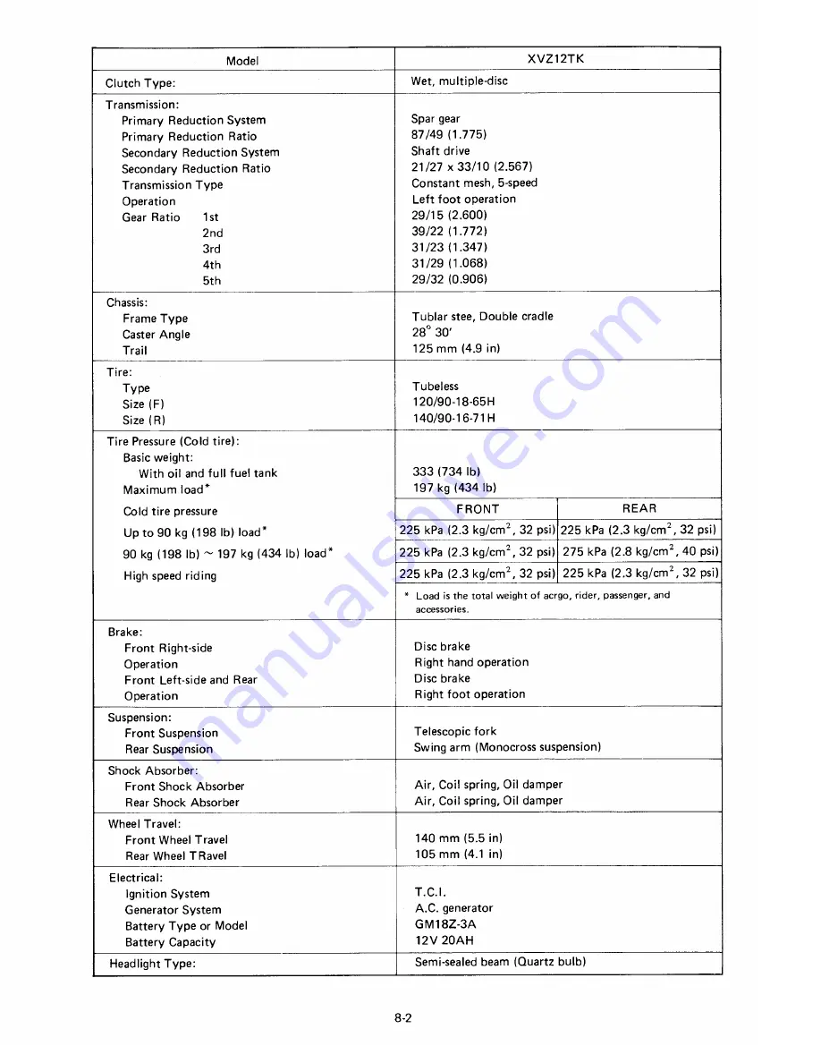 Yamaha XVZ12L Service Manual Download Page 402