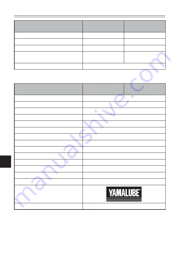 Yamaha YUM1A UMAX RALLY 2021 Owner'S/Operator'S Manual Download Page 64