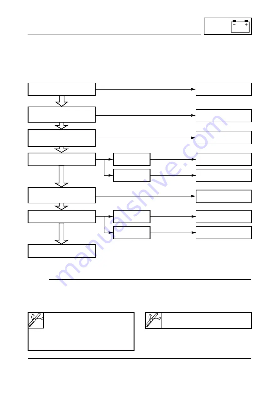 Yamaha YZ125(V) Owner'S Service Manual Download Page 503