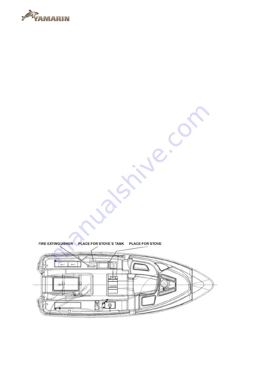YAMARIN 68 Day Cruiser Скачать руководство пользователя страница 19
