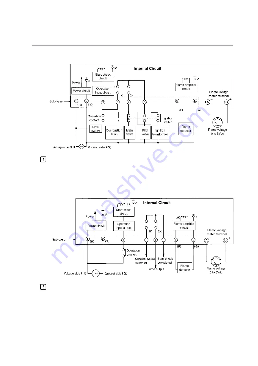 Yamatake azbil FRS100 User Manual Download Page 15