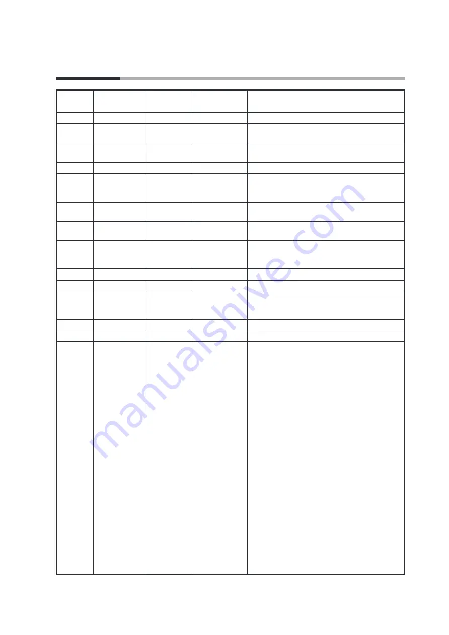 Yamatake azbil FRS100 User Manual Download Page 33