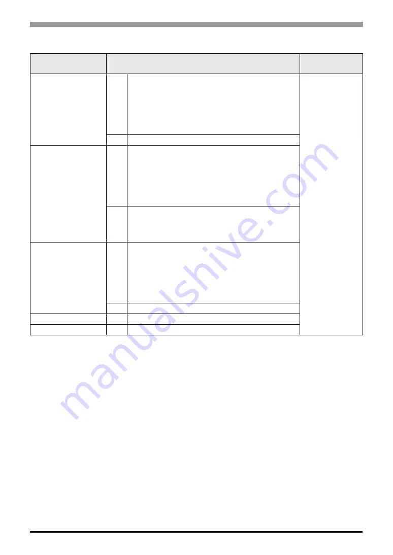 Yamatake SDC10 Series Manual Download Page 114