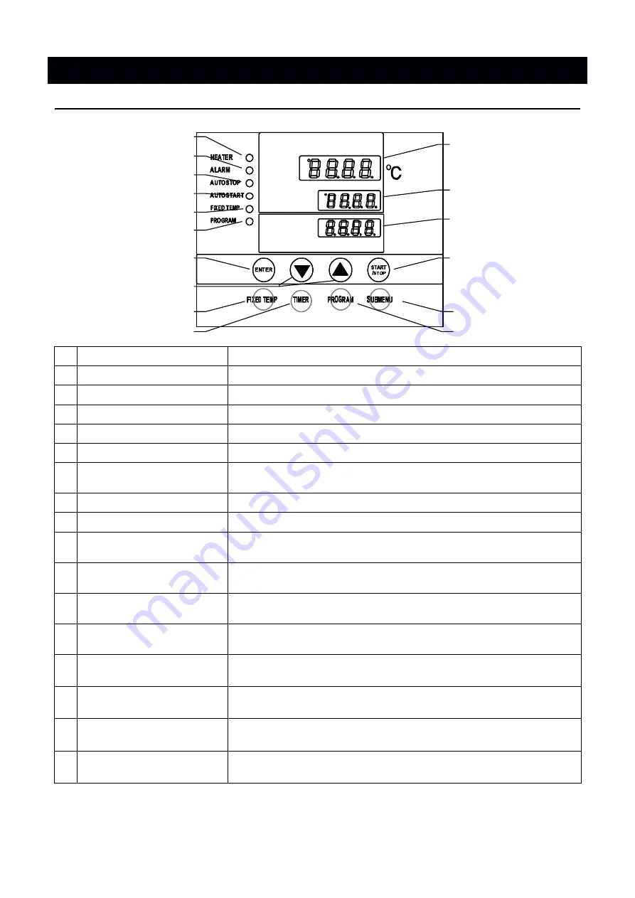 Yamato FO100CR Manual Download Page 10