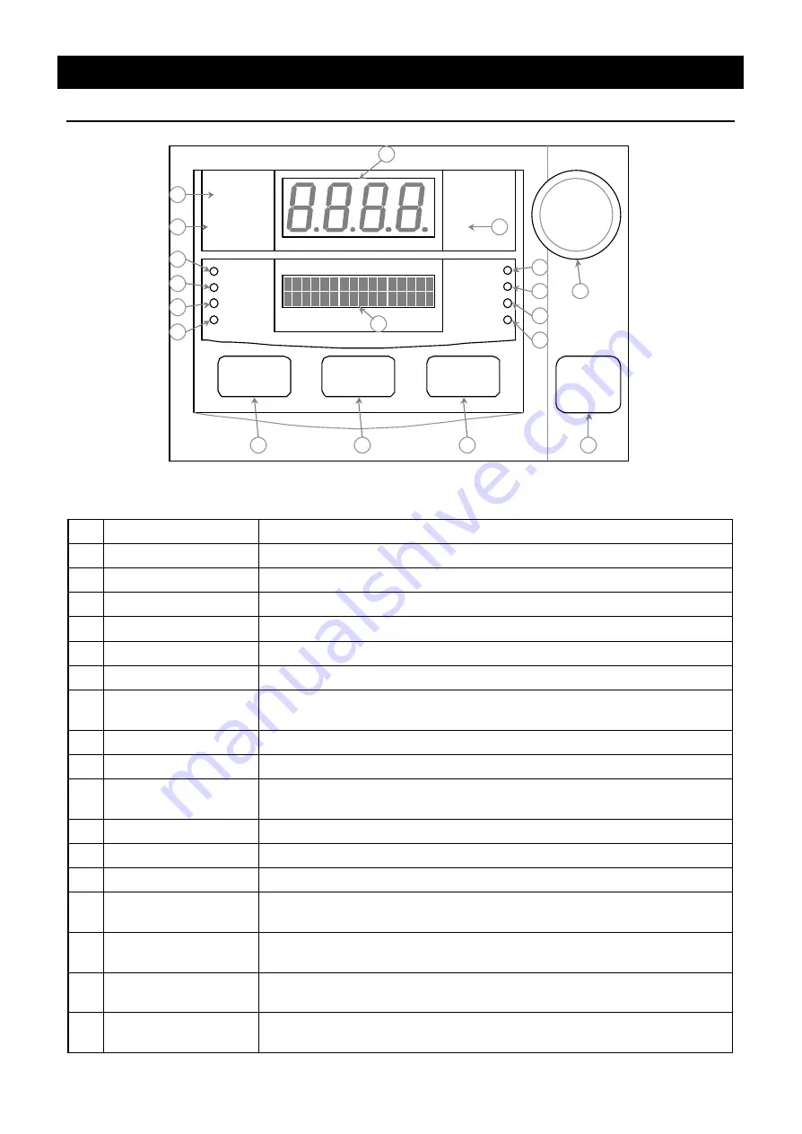 Yamato FP 410 Instruction Manual Download Page 10