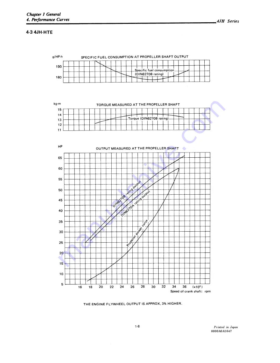 Yanmar 4JHE Service Manual Download Page 12